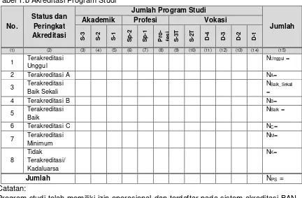 Tabel 1.c Kerjasama perguruan tinggi  