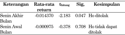 Tabel 4. Ringkasan Hasil Pengujian Week Four Effect 