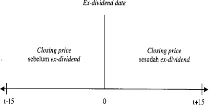 Gambar 2. Model Analisis Permasalahan Pertama  