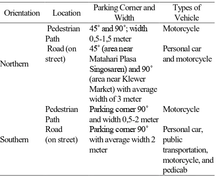 Table 1 . Parking Condition in Dr Radjiman Street 
