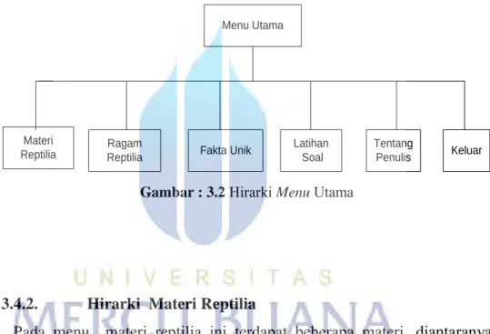 Gambar : 3.2  Hirarki Menu Utama 