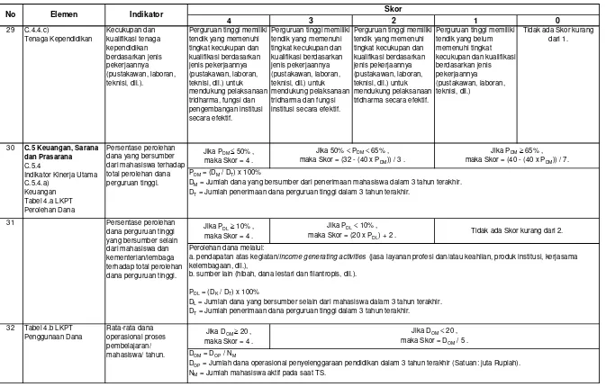 Tabel 4.a LKPT