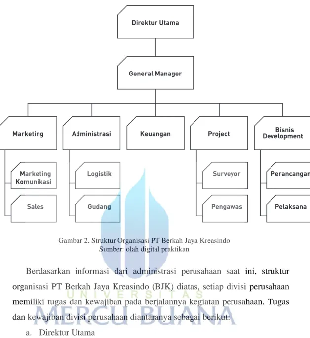 Gambar 2. Struktur Organisasi PT Berkah Jaya Kreasindo  Sumber: olah digital praktikan 