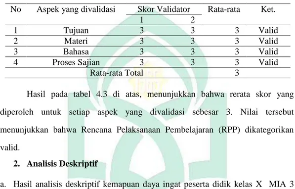 Tabel 4.3: Hasil Analisis  RPP 