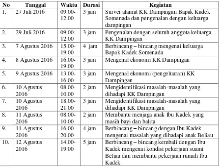 Tabel 2. Jadwal Kegiatan Keluarga Dampingan 