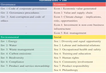 Table 3: General standard disclosures 