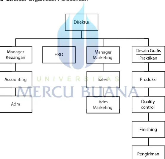 Gambar 2.1 Struktur organisasi perusahaan 