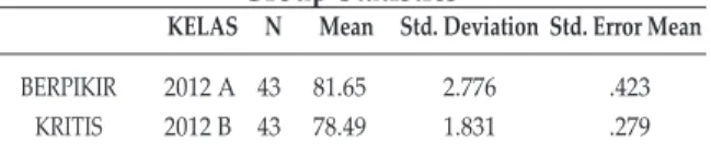 Tabel 4: Data SPSS Analisis  Independent Sample  Test Prodi PAuD