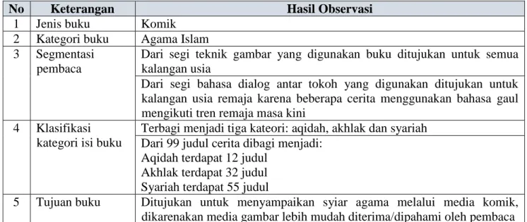 Tabel 1: Hasil Observasi Buku 