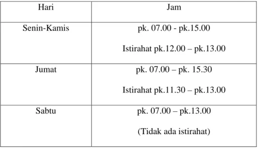 Tabel 2.1 Jadwal Jam Kerja Perusahaan 