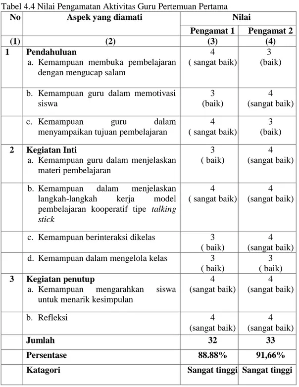 Tabel 4.4 Nilai Pengamatan Aktivitas Guru Pertemuan Pertama 