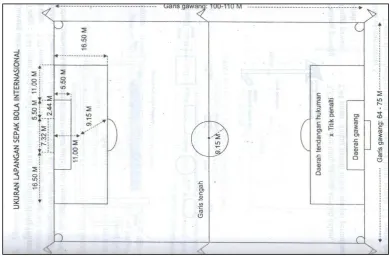 Gambar 2.14. Ukuran Lapangan Internasional Sepak Bola (Sumber : Buku Permainan Bola Besar 2008 : 7