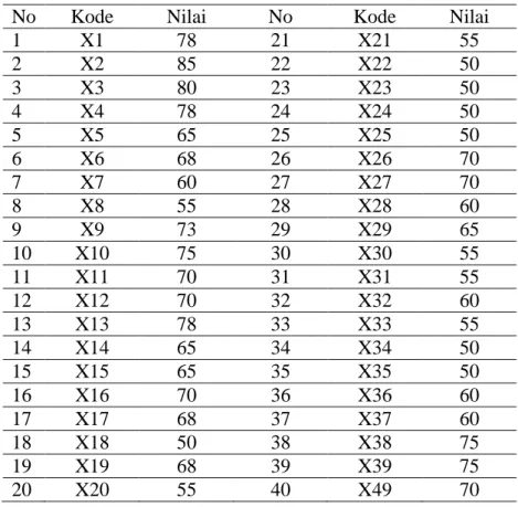 Tabel 6  Tabel Hasil Pos Tes Pokok Bahasan Geometri. 