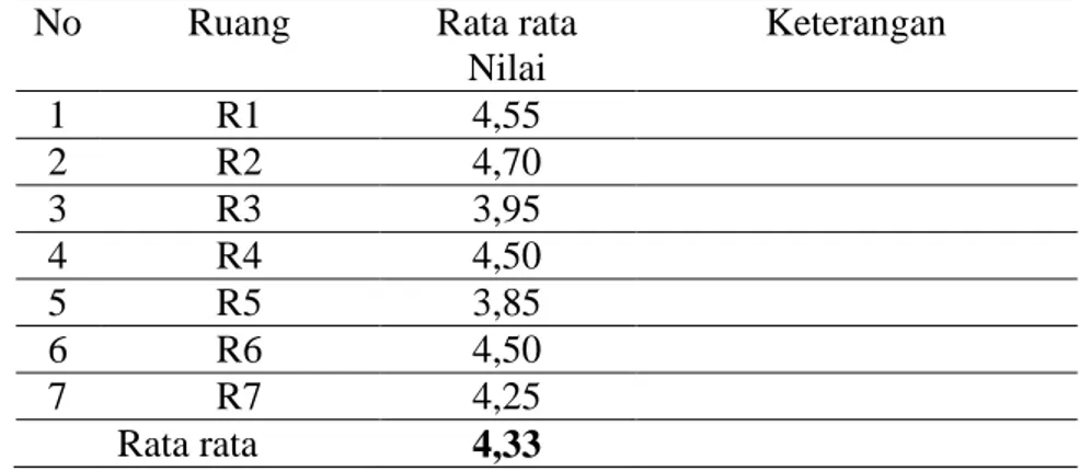 Tabel 4 Tabel Rata Rata Nilai Hasil Ujian Nasional Mata Pelajaran Matematika 