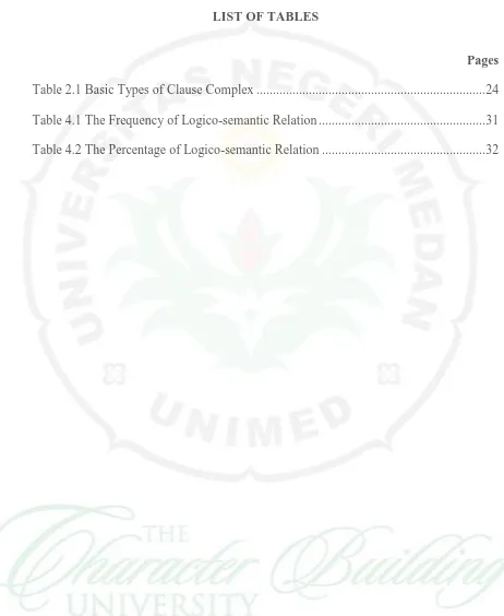 Table 2.1 Basic Types of Clause Complex .....................................................................