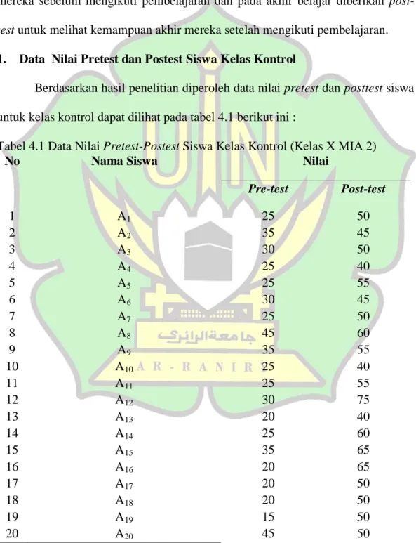 Tabel 4.1 Data Nilai Pretest-Postest Siswa Kelas Kontrol (Kelas X MIA 2) 