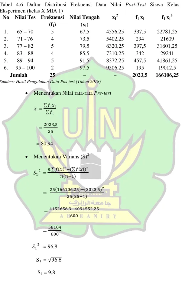 Tabel 4.6 Daftar Distribusi Frekuensi Data Nilai Post-Test  Siswa Kelas  Eksperimen (kelas X MIA 1) 