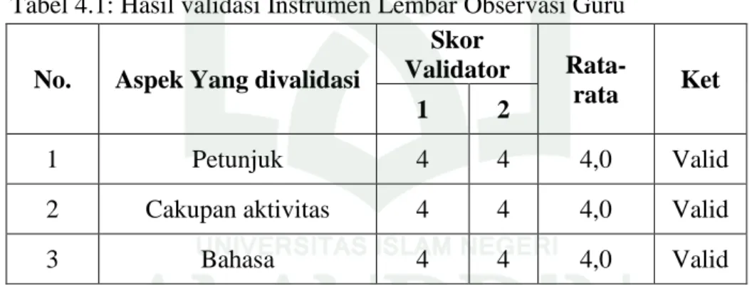 Tabel 4.1: Hasil validasi Instrumen Lembar Observasi Guru  No.  Aspek Yang divalidasi 