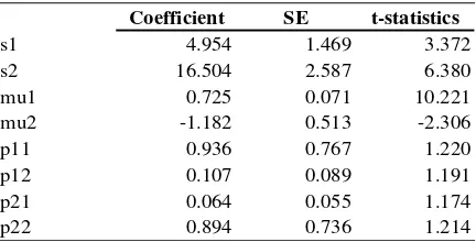 Table 4.  Estimation results of the two states, regime-switching model. Only half of the parameters estimated in the two-state regime-switching model are statistically significant