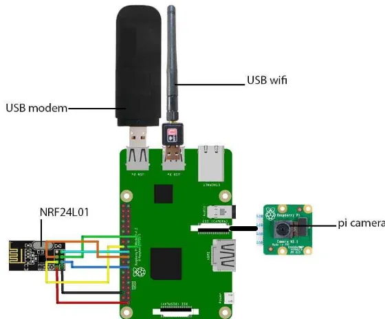 Gambar 3.12 Rangkaian Sistem Modul Sensor 