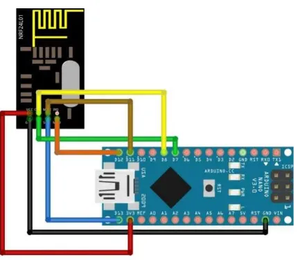 Gambar 3.8 Rangkaian NRF24L01 pada Arduino 