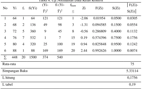 Tabel 3. Uji Normalitas Data Kelas Eksperimen fi (Yi-f