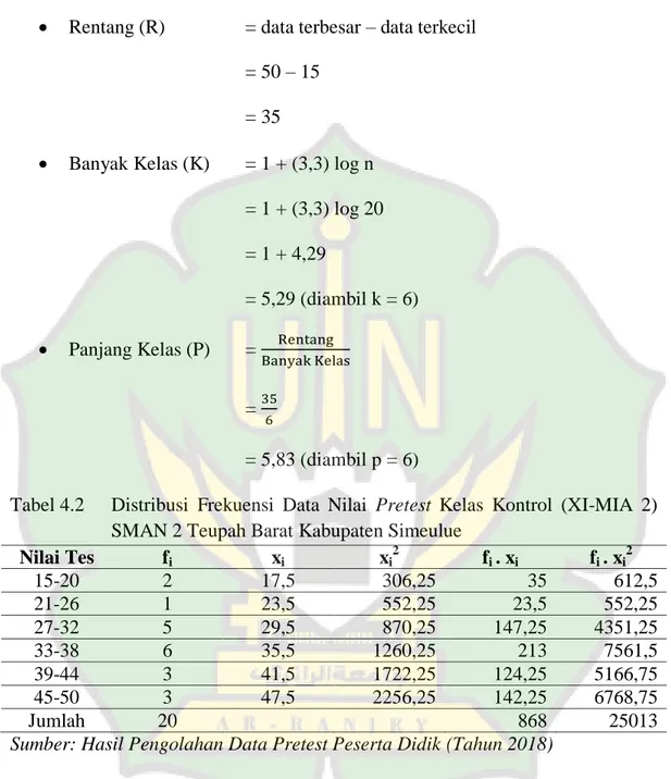 Tabel 4.2   Distribusi  Frekuensi  Data  Nilai  Pretest  Kelas  Kontrol  (XI-MIA  2)  SMAN 2 Teupah Barat Kabupaten Simeulue 