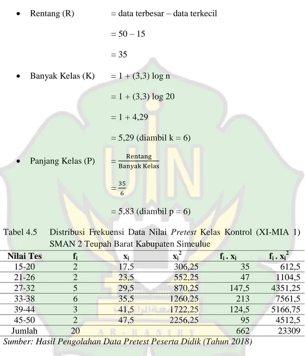 Tabel 4.5   Distribusi  Frekuensi  Data  Nilai  Pretest  Kelas  Kontrol  (XI-MIA  1)  SMAN 2 Teupah Barat Kabupaten Simeulue 