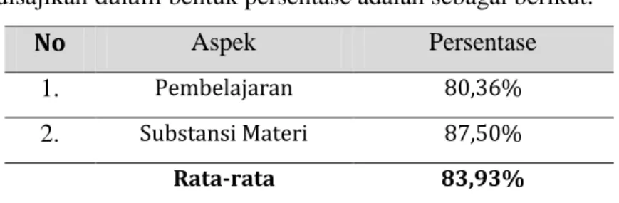 Tabel 4. Hasil Penilaian Validasi Ahli Materi