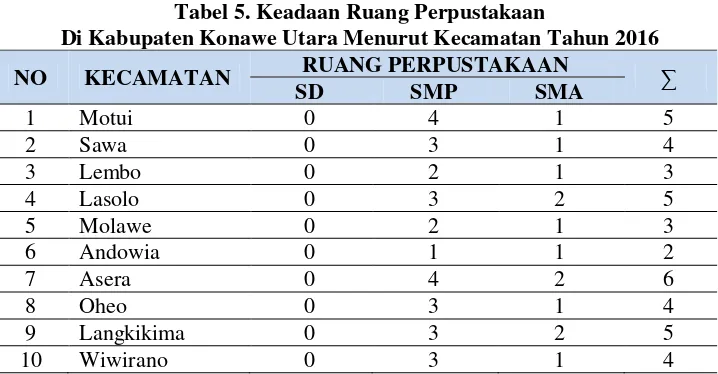 Tabel 4. Keadaan Laboratorium Komputer 