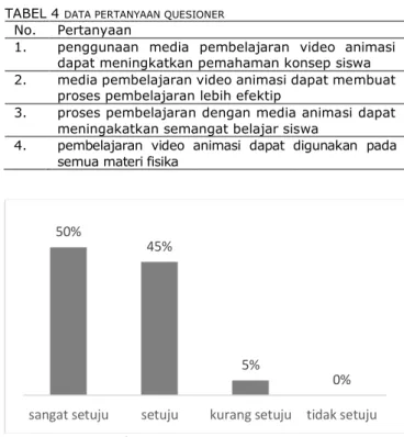 TABEL 2  KRITERIA KELAYAKAN DAN REVISI PRODUK.