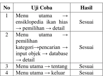 Tabel 1. Uji Coba Struktural 