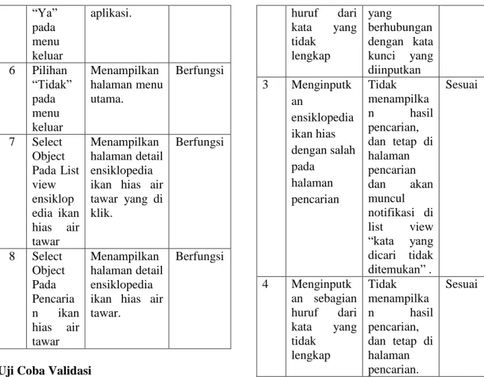 Tabel 3. Uji Coba Validasi 