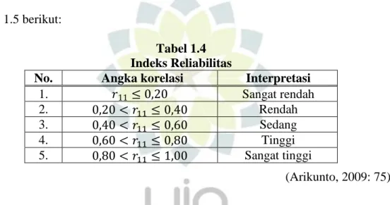 Tabel 1.4   Indeks Reliabilitas 