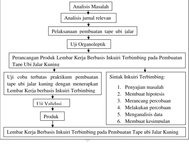 Gambar 1.1 Kerangka Berfikir 