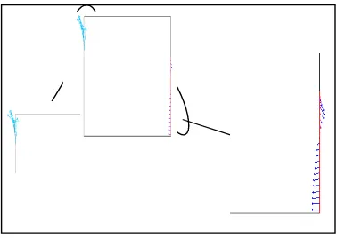 Gambar 6. Vektor kecepatan  pada ruangan saat pintu dan jendela terbuka t = 0.03  s 
