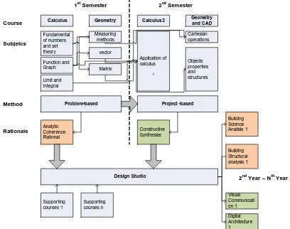 Figure 7. Framework concept of the application  