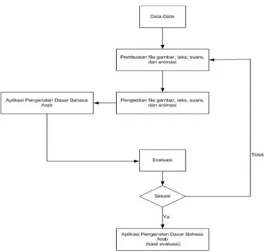 Gambar 3. Langkah Implementasi 