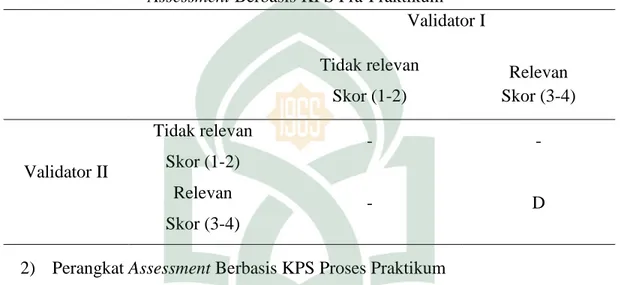 Tabel  4.4  Kesepakatan  Antar  Guru  Untuk  Penentuan  Validasi  Isi  Perangkat  Assessment Berbasis KPS Pra-Praktikum 