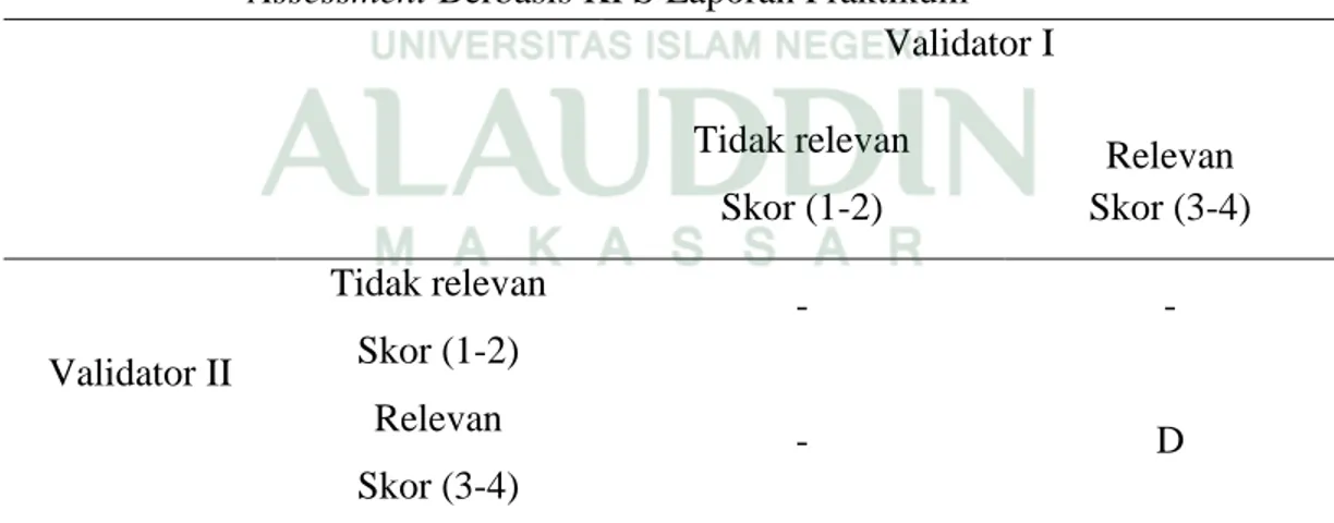 Tabel 4.7 Kesepakatan Antar Dosen Untuk Penentuan Validasi Isi Perangkat  Assessment Berbasis KPS Laporan Praktikum  