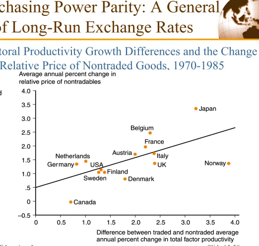 Figure 15-6: Sectoral Productivity Growth Differences and the Change in  