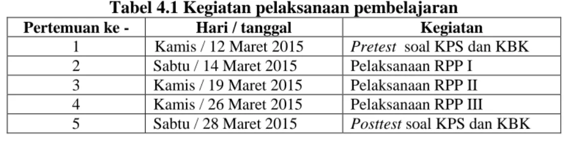 Tabel 4.1 Kegiatan pelaksanaan pembelajaran 