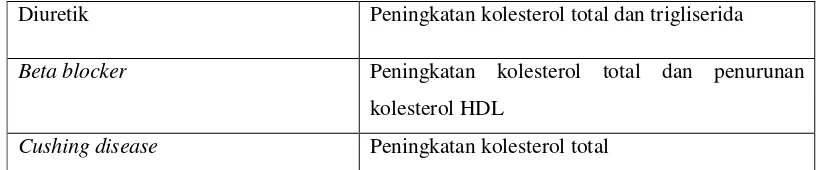 Tabel 2.4. : Klasifikasi kolestrol total 
