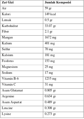 Tabel 2.7.: Kandungan zat gizi pada bawang putih (Allium sativum) dalam 100gr 
