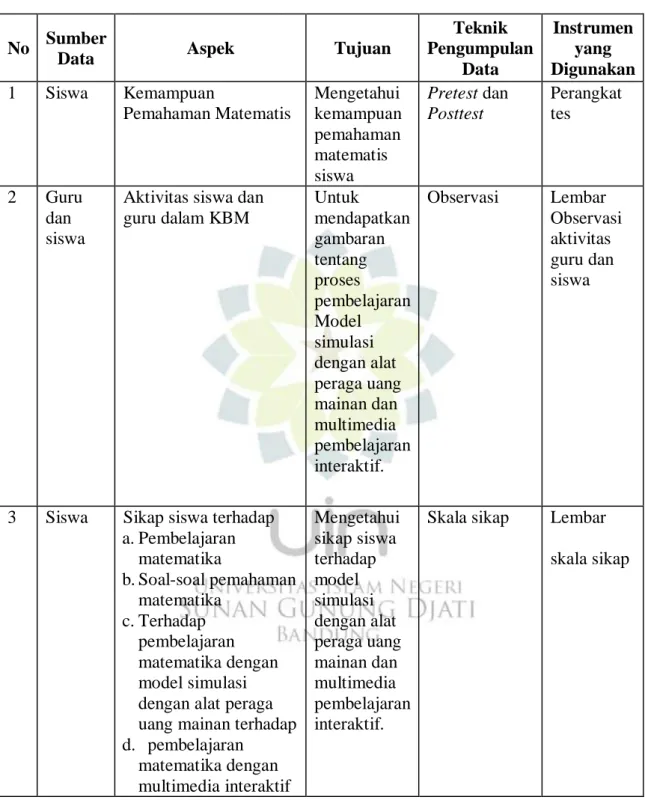 Tabel 1.2 Teknik Pengumpulan Data 