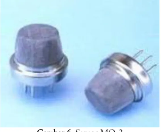 Gambar 6. Sensor MQ-2 