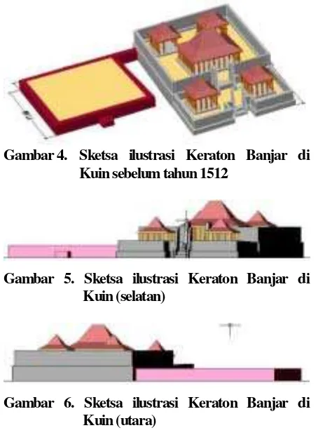 Gambar 4.  Sketsa ilustrasi Keraton Banjar di 