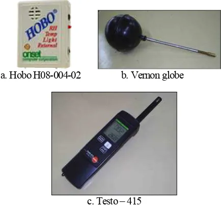 Figure 2. Equipments for field measurement 