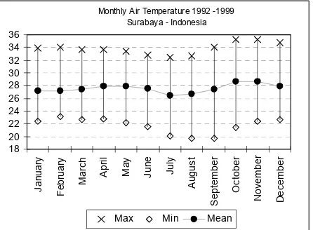 Figure 14. Neutral temperature analyses 