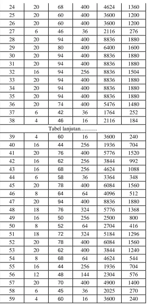 Tabel lanjutan............ 